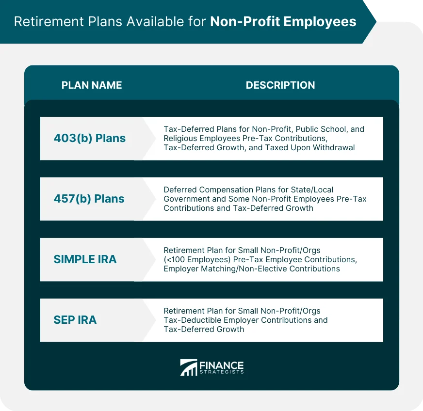 Why a Tailored Retirement Plan for Non Profit Organizations Matters