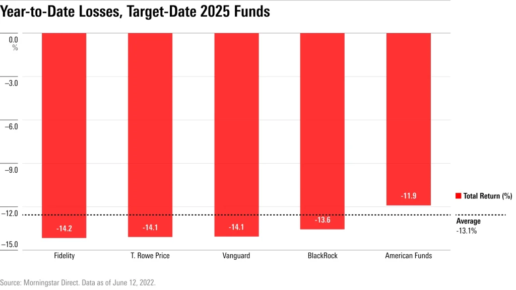 Why Choose a Target Date Fund Like American Funds 2025?