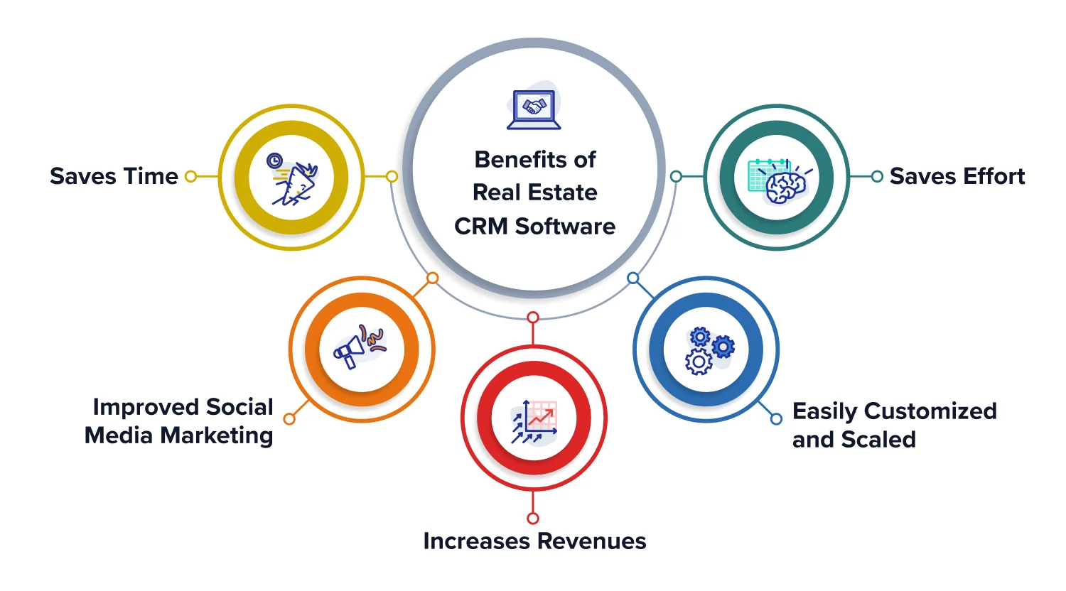 Why crm software for real estate investors is a game‑changer