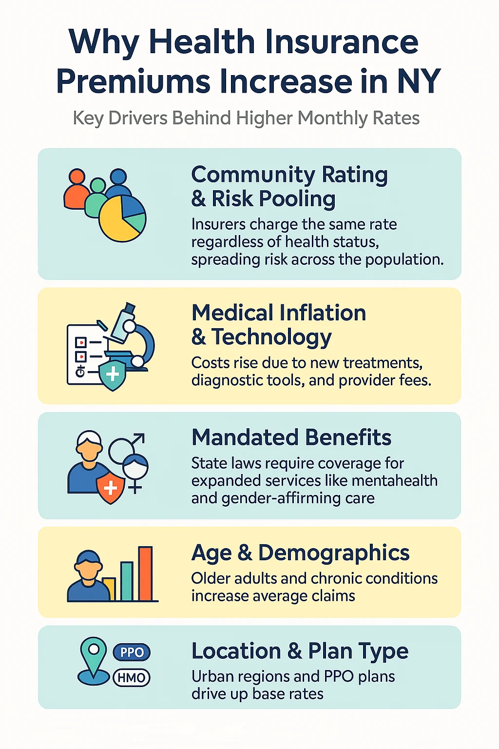 Why Health Insurance Premiums Increase in New York