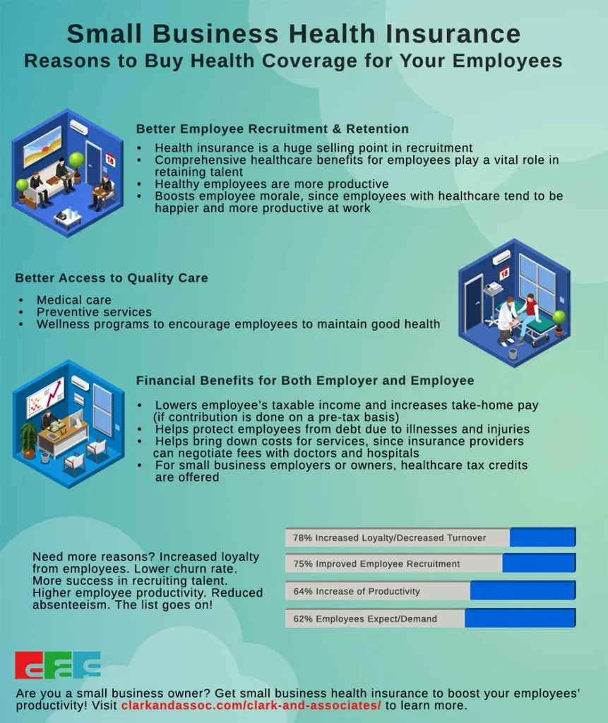 Why You Should Invest In Health Insurance for Small Business Employees