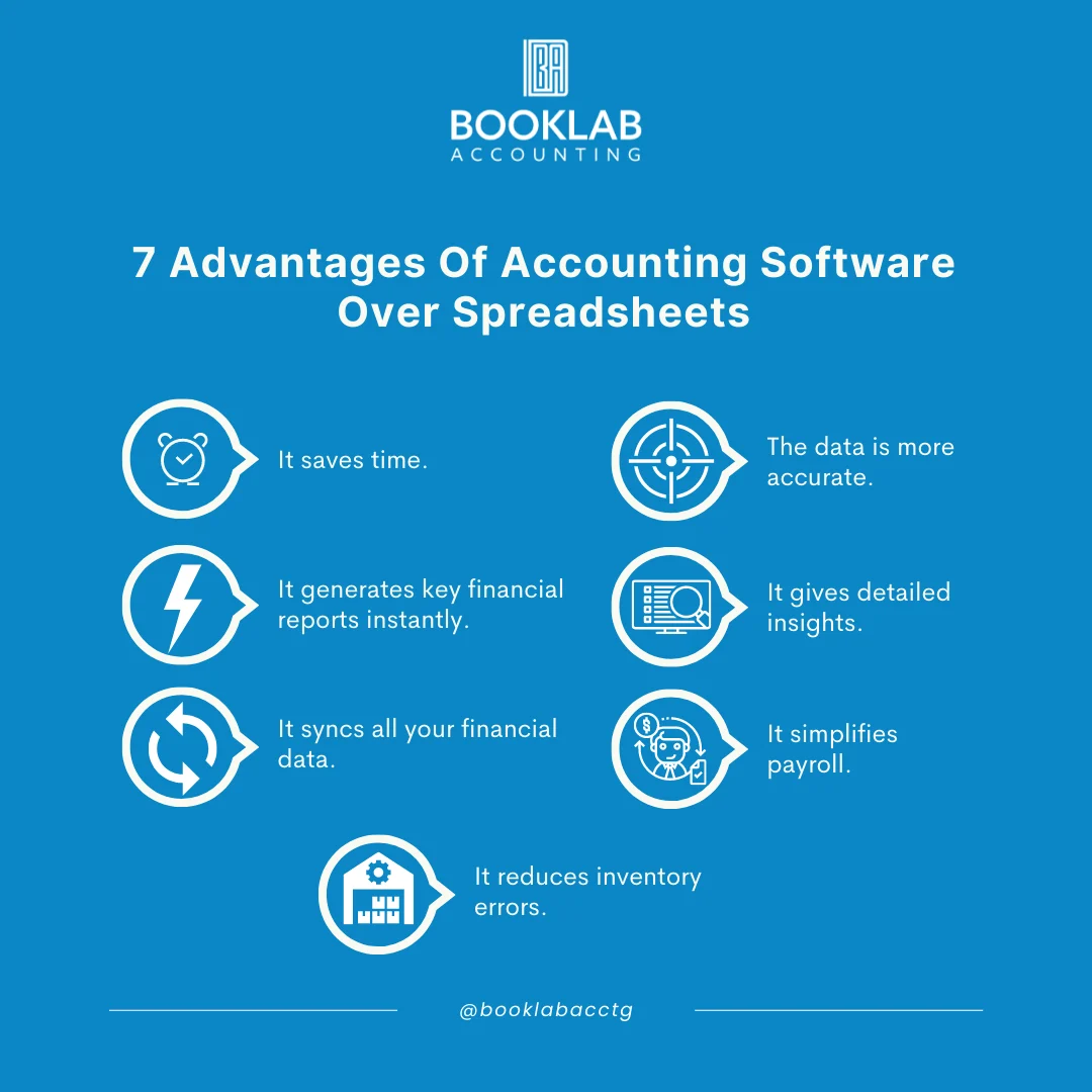 Benefits of Accounting Software that Integrates with Salesforce