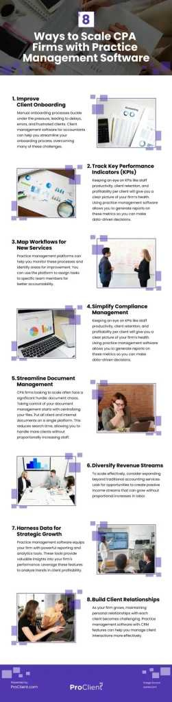 Benefits of Practice Management Software for CPA Firms