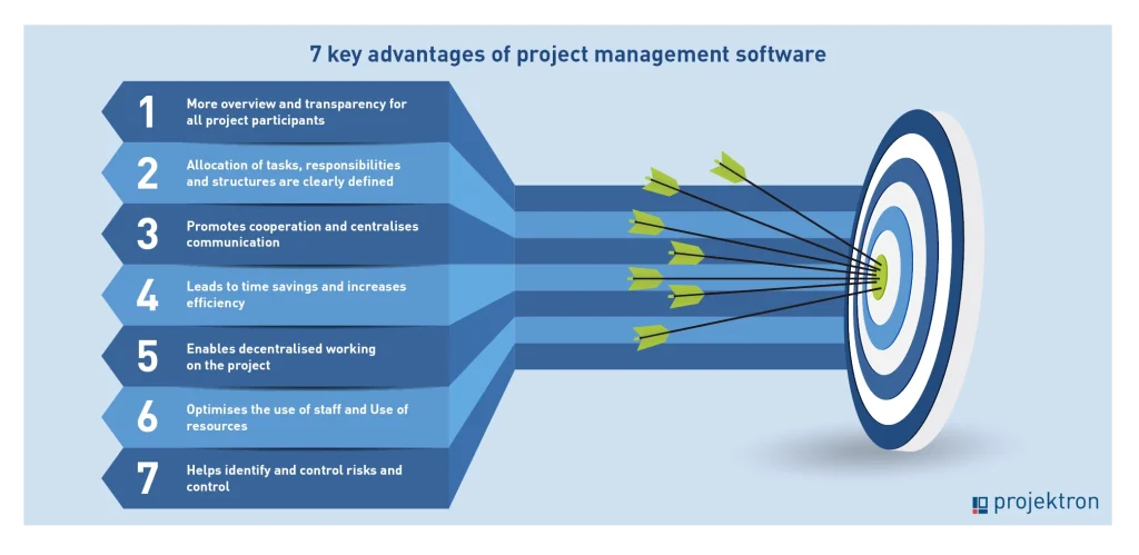 Benefits of Project Management Software for Accounting Firms