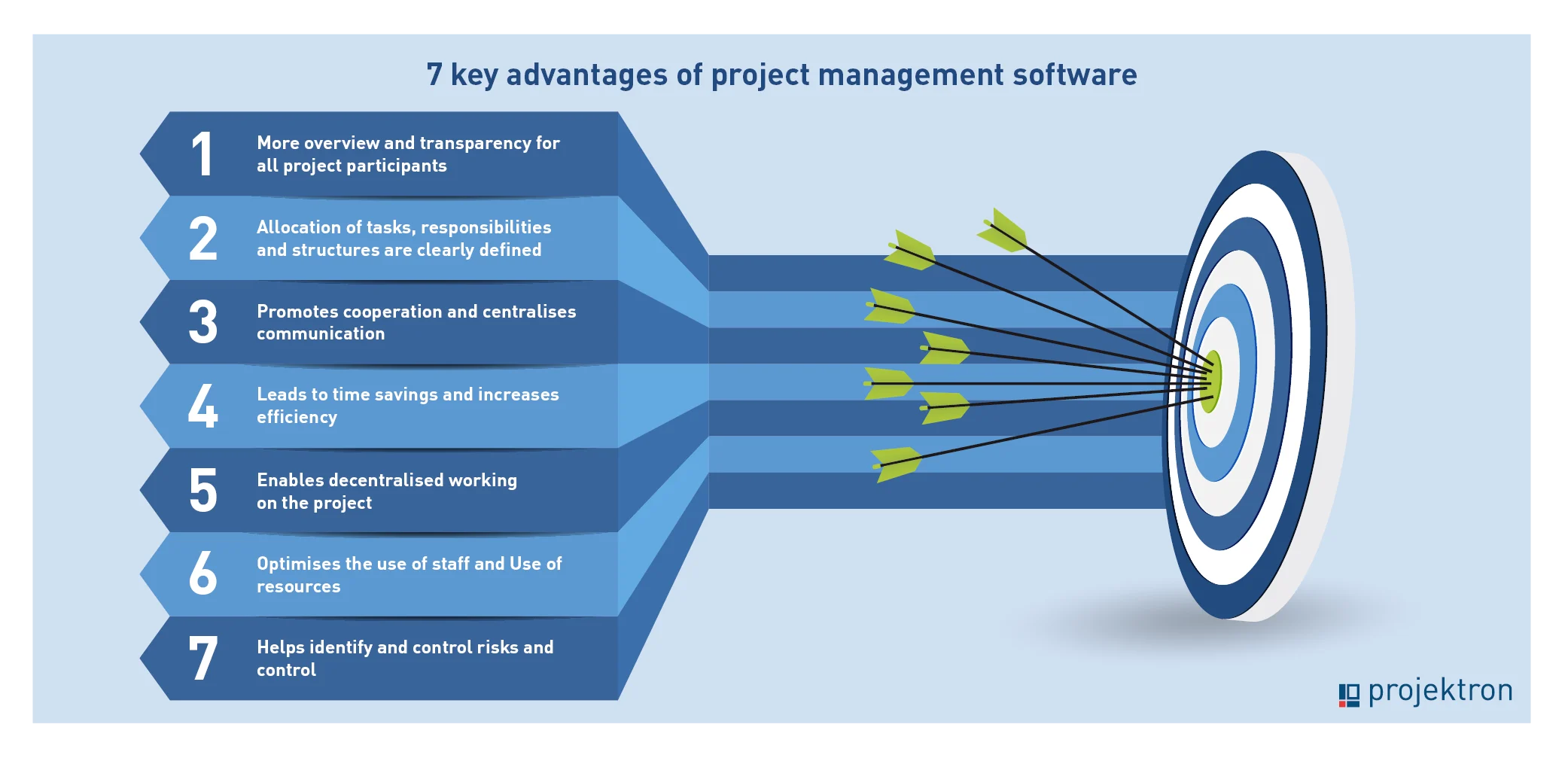 Benefits of Project Management Software for Accounting Firms