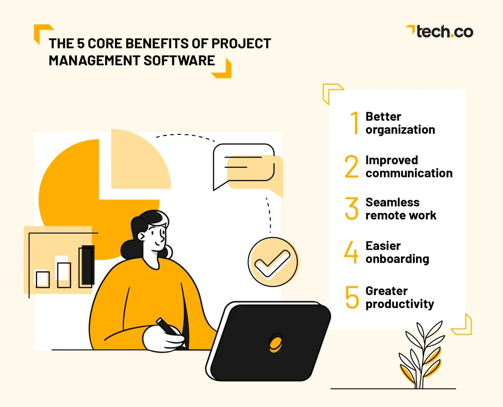 Benefits of Project Management Software for Multiple Projects