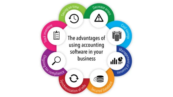 Benefits of Using Accounting Software