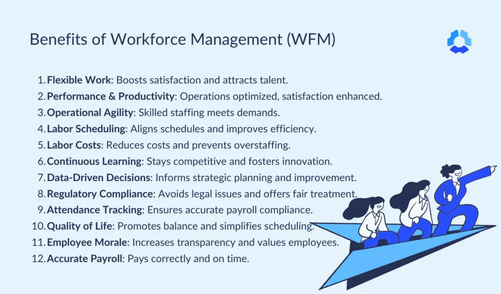 Benefits of Workforce Management Software for Small Business