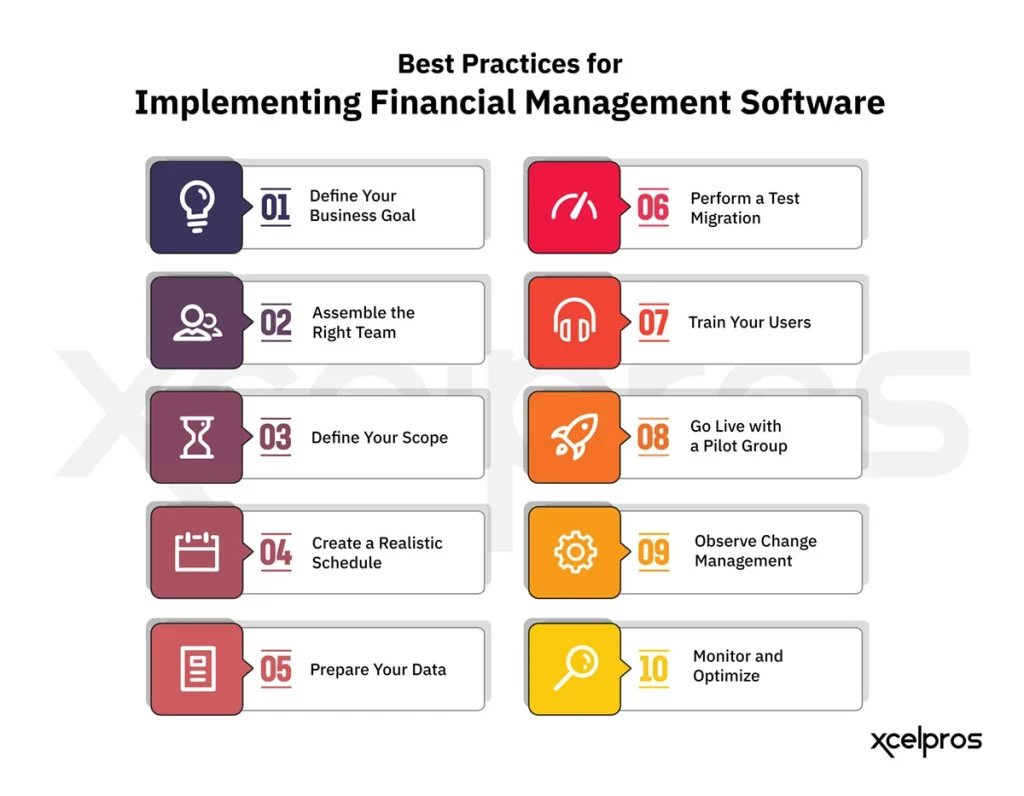 Best Practices for Implementing Project Management Software for Accounting Firms