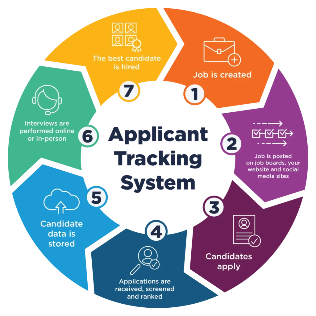 Cara Menggunakan Applicant Tracking Software untuk Staffing Agencies