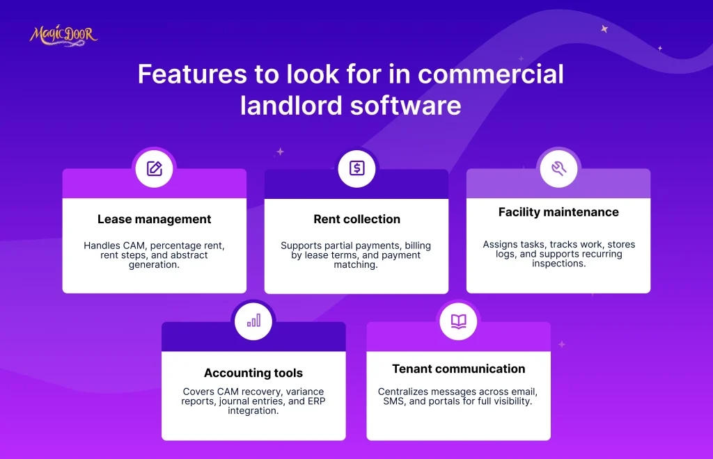 Cara Menggunakan Commercial Property Management Software for Landlords