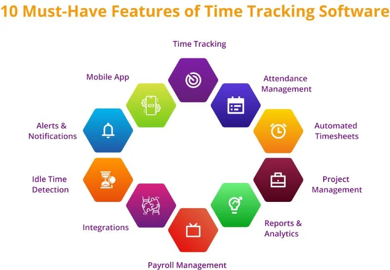 Common Features of Project Management Software with Time Tracking