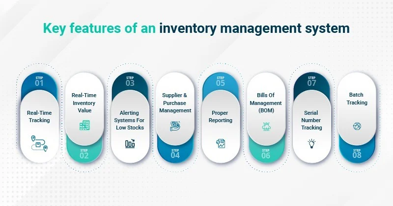 Features of Inventory Management Software Integrates with QuickBooks