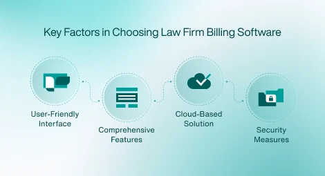 Features of Legal Billing Software for Small Firms