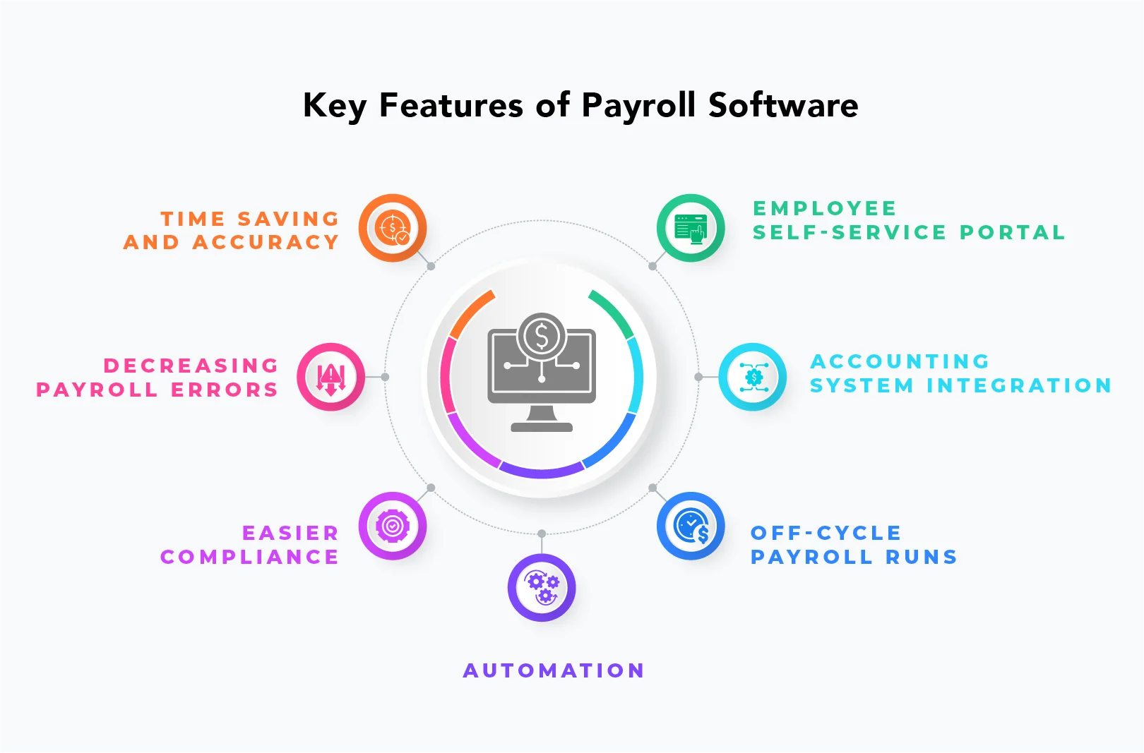 Features of Payroll Software for Payroll Service Providers