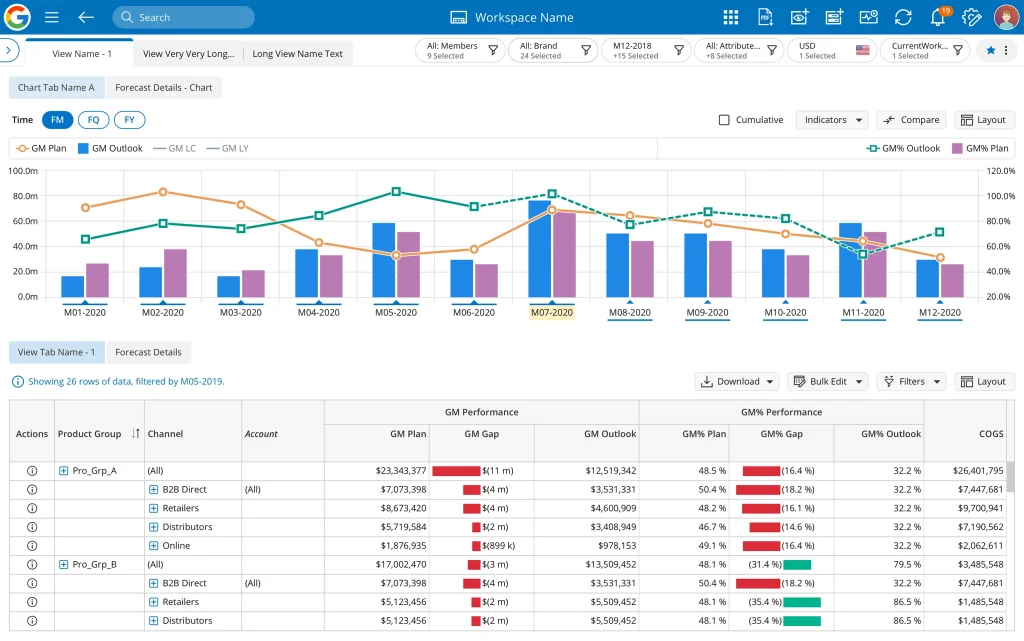 Implementing Demand Planning Software for Small Business: Best Practices