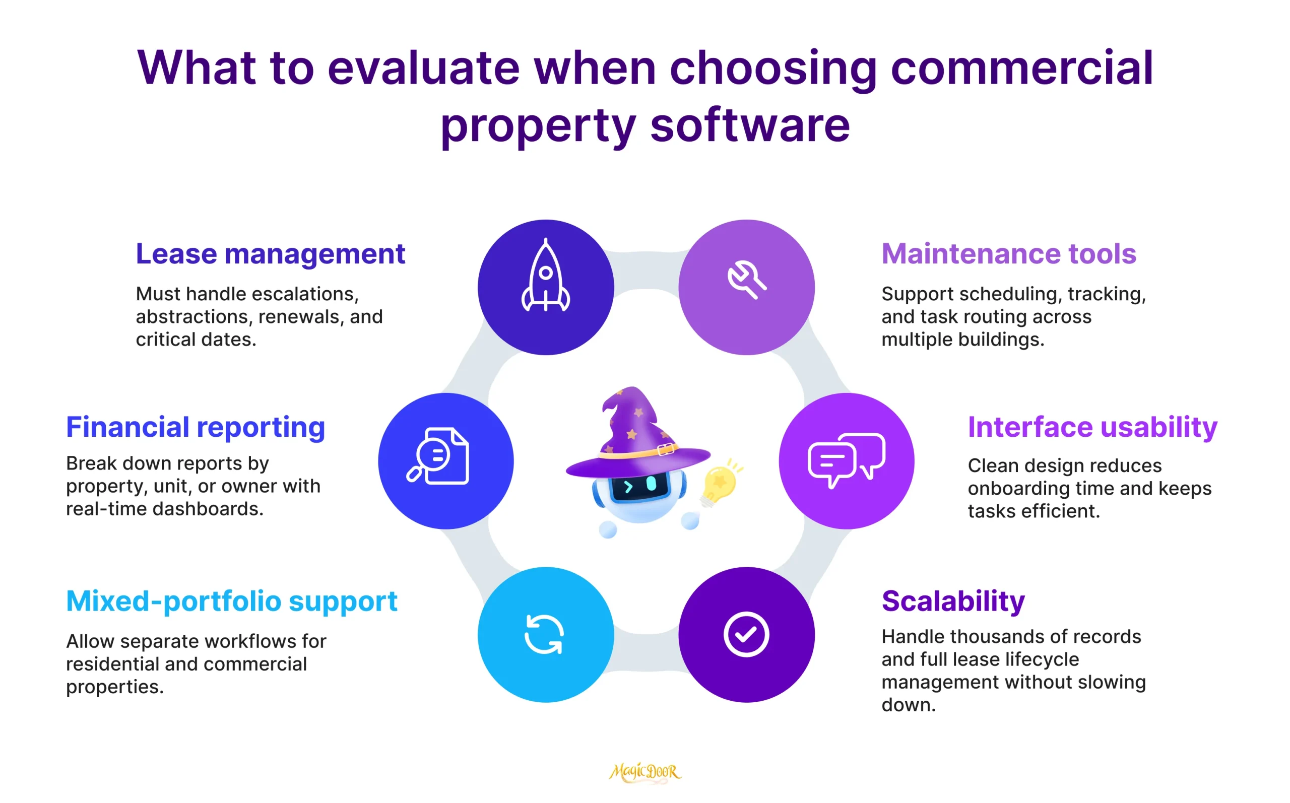 Manfaat Menggunakan Commercial Property Management Software for Landlords