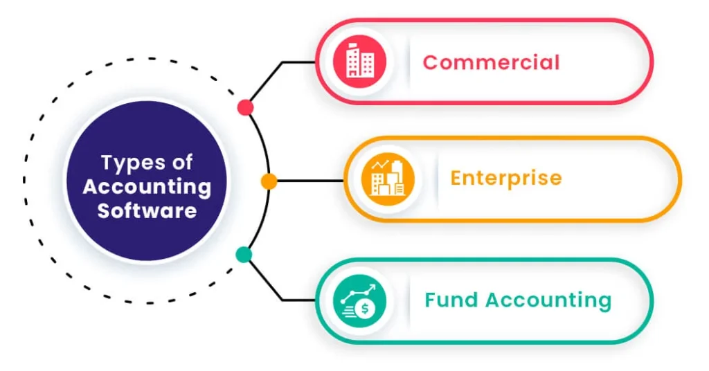 Types of Accounting Software Used by Accounting Firms