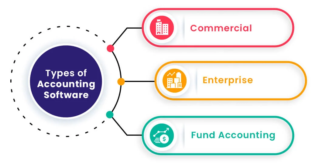 Types of Accounting Software Used by Accounting Firms