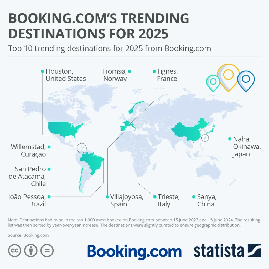 2025 Hotel Booking Surge Destinations: What to Expect