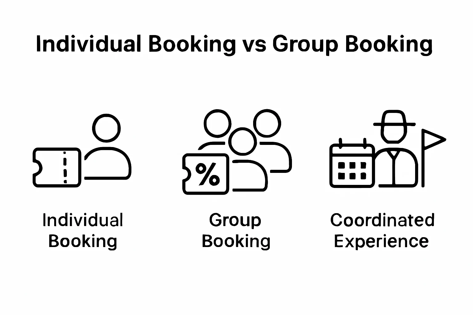 Benefits of Group Booking Hotels