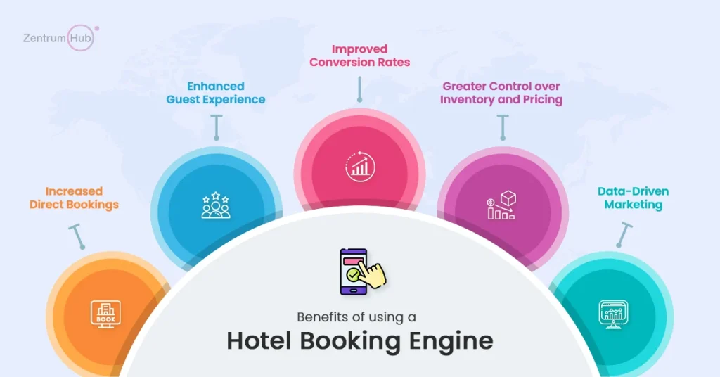 Benefits of Hotel Booking for Exhibitions