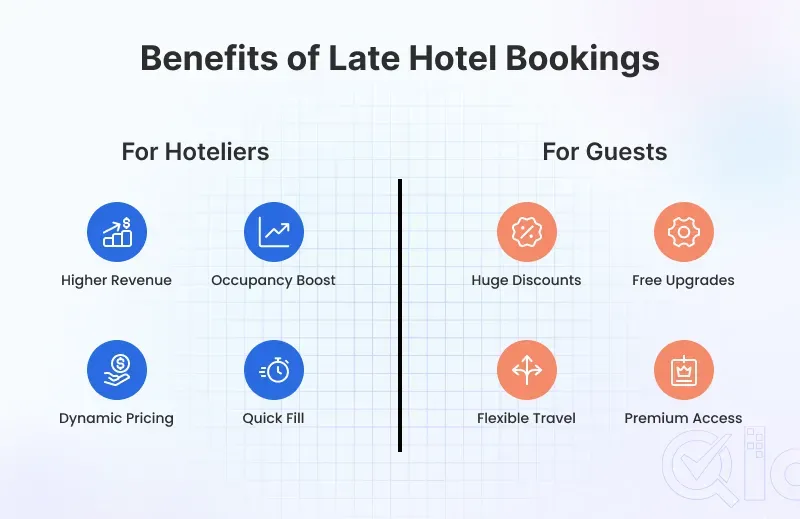 Benefits of Hotel Booking Pay Later