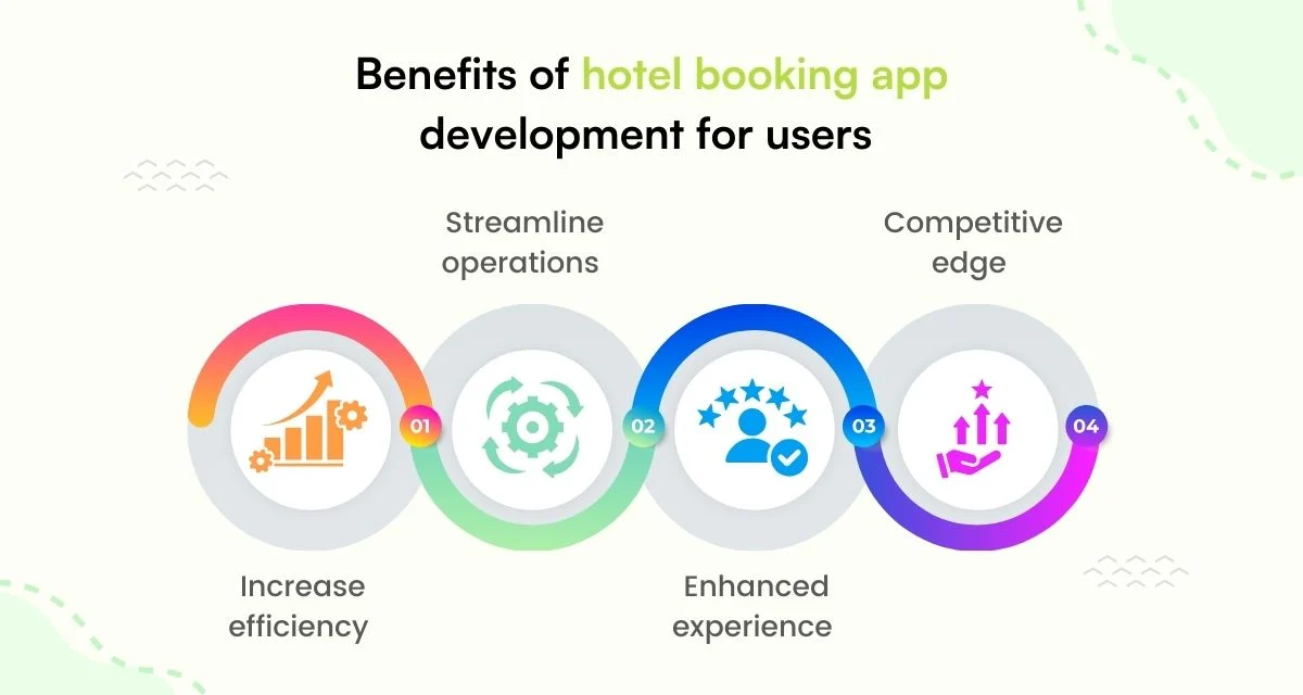 Benefits of Using Booking Hotels Com