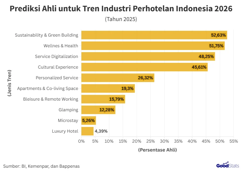 Booking.com Hotel Lawsuit: Dampak terhadap Industri Perhotelan