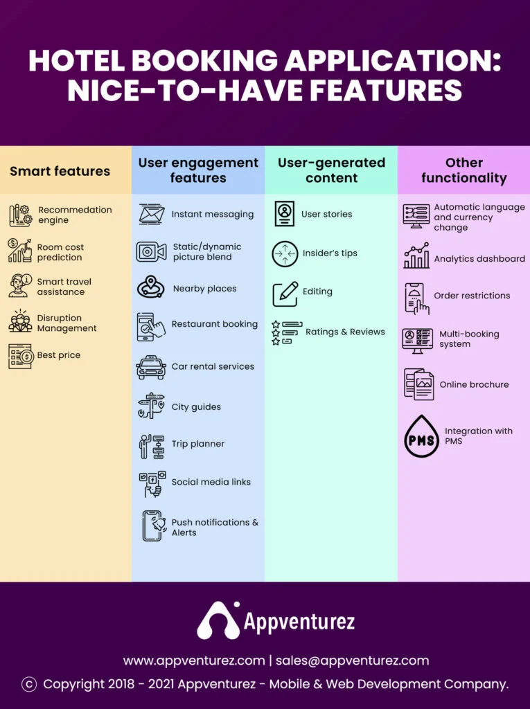 Features of Good Hotel Booking Apps