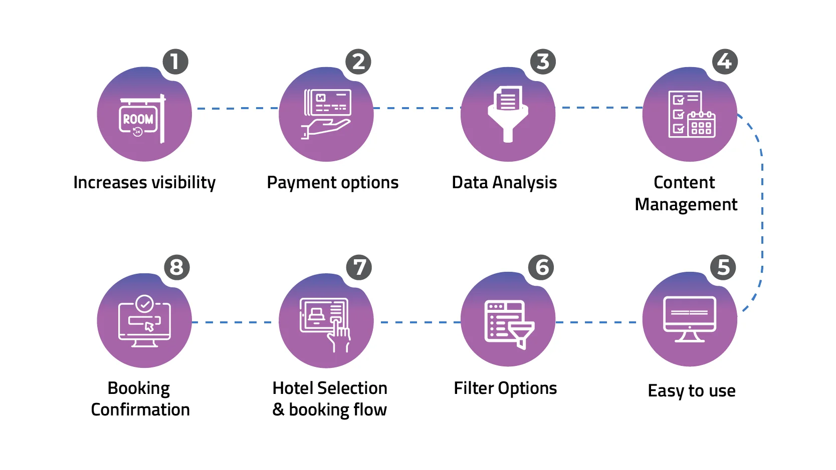 Features of Hotel Room Booking Software