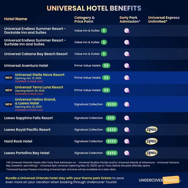 Features of the Book Universal Hotel