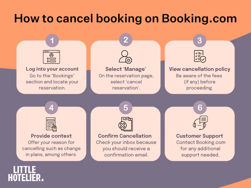 How to Cancel Hotel Booking: A Step-by-Step Guide