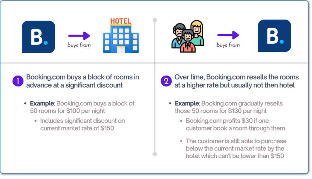 Is Booking.com Legit for Hotels?