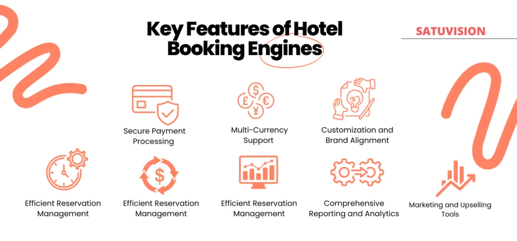 Manfaat Utama dari Booking Engine Hotel