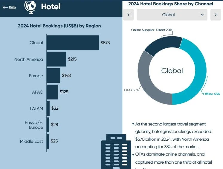 The Future of Hotel Booking Trends