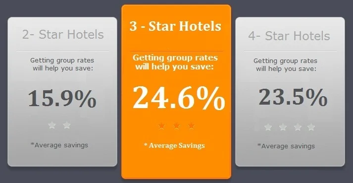 Understanding Group Hotel Room Rates