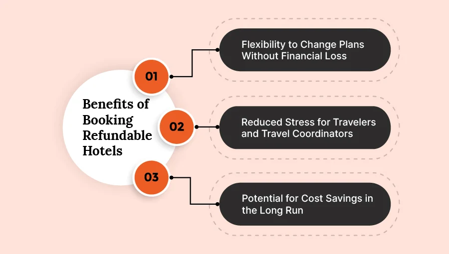 Understanding Hotel Booking Fees