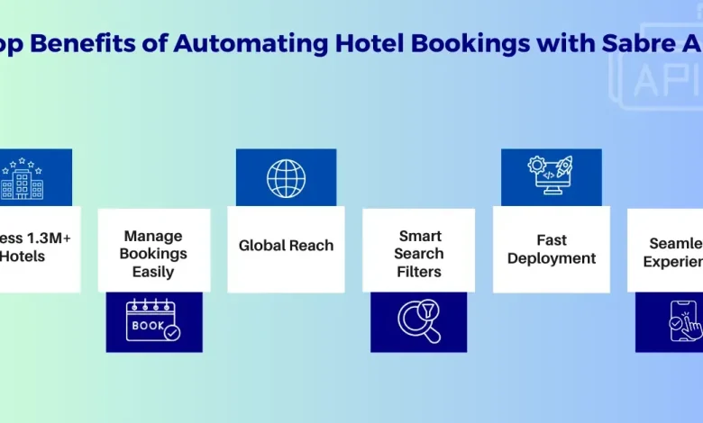 Benefits of Hotel Booking Automation