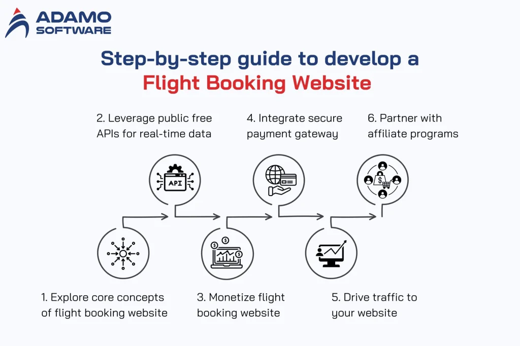 Booking Flights on Booking.com: A Step-by-Step Guide