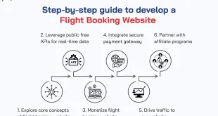 Booking Flights on Booking.com: A Step-by-Step Guide