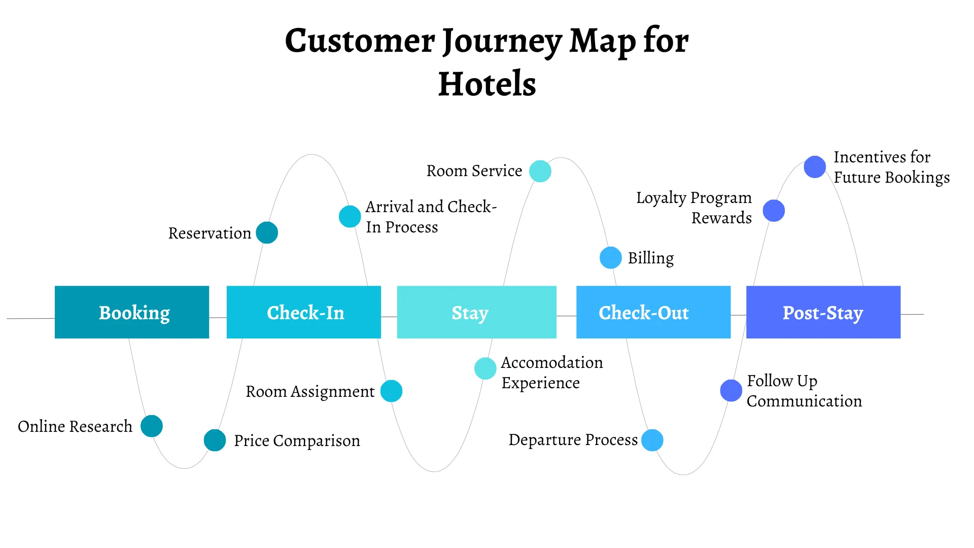 Booking Hotels Customer Service: Key to Success