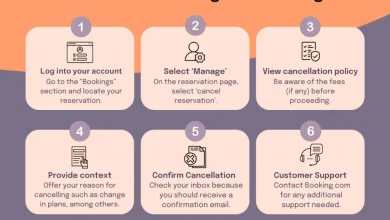 Cancel Hotel Booking.com: Understanding the Cancellation Policy