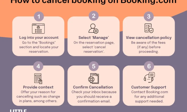 Cancel Hotel Booking.com: Understanding the Cancellation Policy
