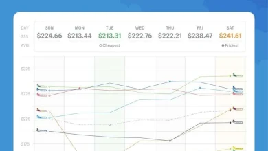 Cheapest Day to Book Flights: Understanding the Trends
