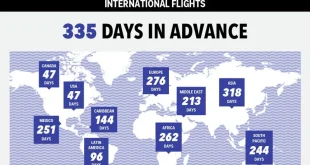 How Far Ahead to Book Flights: The General Rule