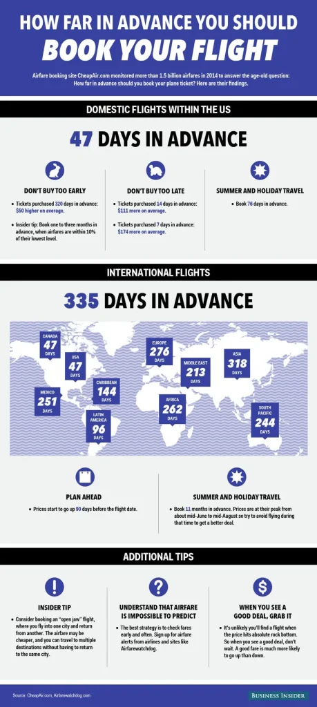 How Far Ahead to Book Flights: The General Rule
