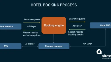 How Online Payment Hotel Booking Works