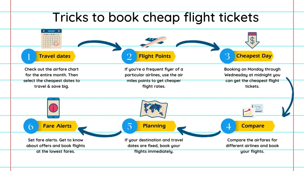 How to Book Flight Tickets