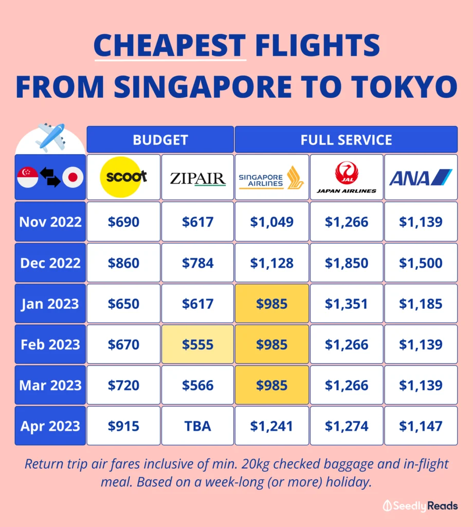 How to Find the Cheapest Flights